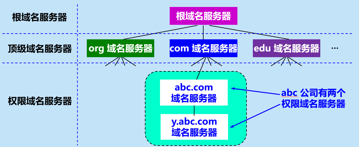 域名解析ip查询_域名解析ip查询入口 域名分析ip查询_域名分析ip查询入口（域名查ip域名解析ip查询网站） 搜狗词库