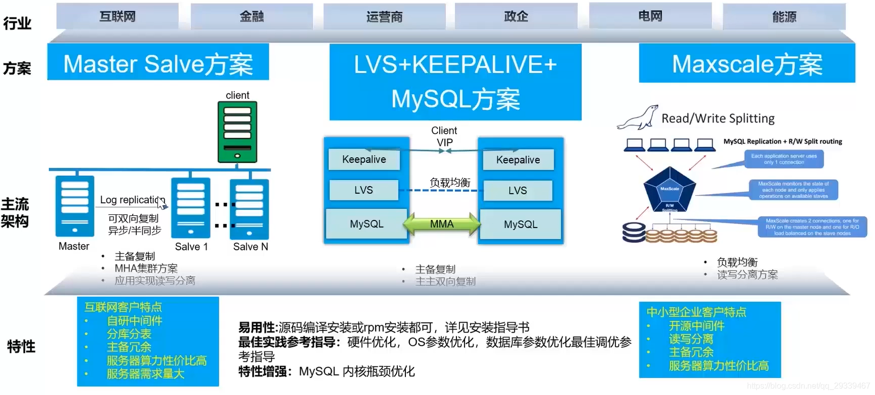 华为云服务器安装sql(华为云服务器安装win10)，华为云服务器安装SQL及Win10系统指南，华为云服务器安装SQL及Win10系统教程，从入门到精通的指南，华为云服务器安装SQL及Win10系统，从入门到精通的指南与教程，华为云服务器安装SQL及Win10系统从入门到精通教程与指南，华为云服务器安装SQL及Win10系统从入门到精通教程与指南（含安装指南与教程），华为云服务器安装SQL及Win10系统——从入门到精通的完整教程与指南