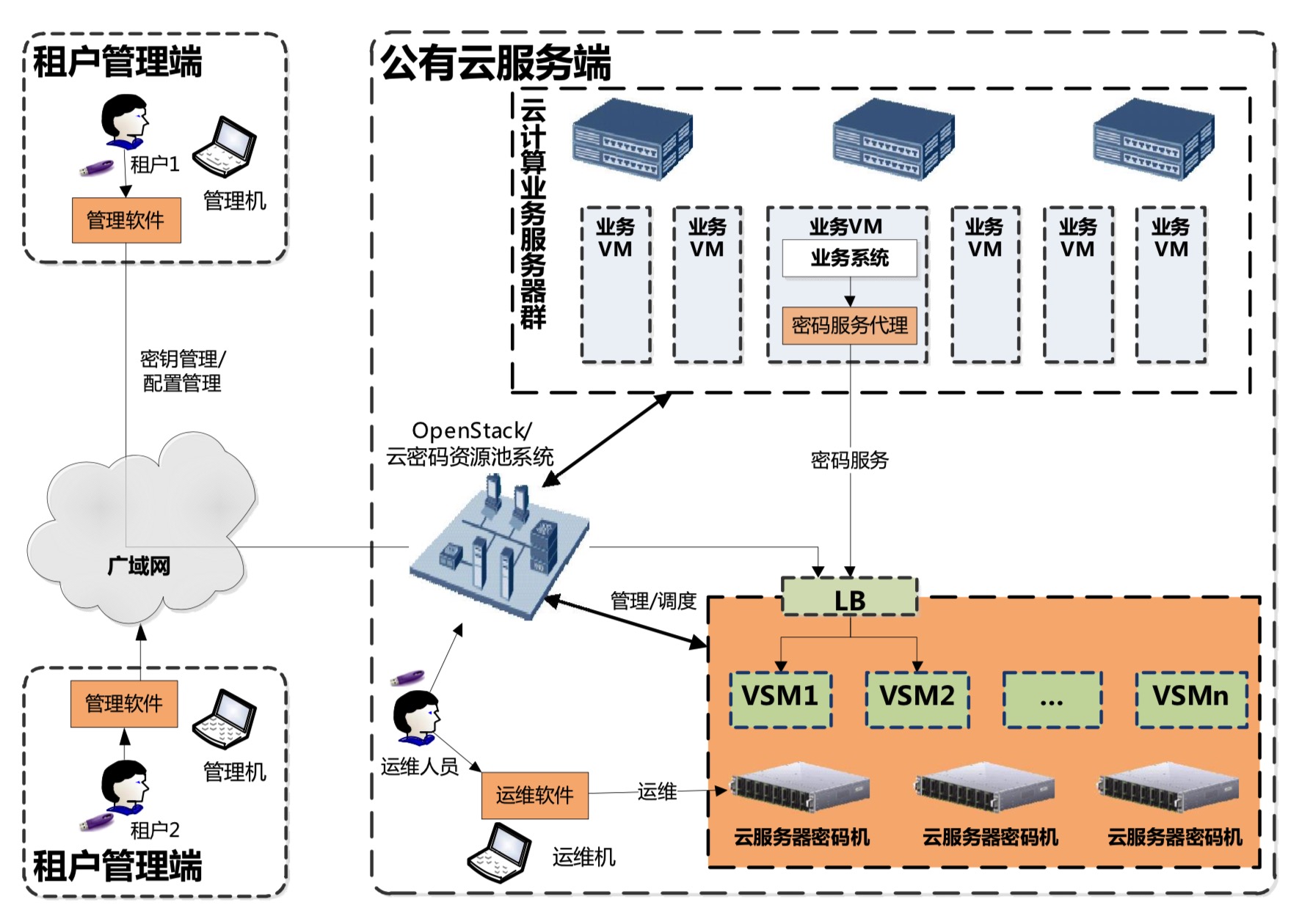 襄阳电信云服务器(襄阳电信云计算中心)，襄阳电信云计算中心，云服务器的领先之选，襄阳电信云服务器，领先之选，云计算中心的专业服务，襄阳电信云服务器专业服务，云计算中心的领先之选，襄阳电信云服务器专业服务，云计算中心的领先之选，专业服务助力企业腾飞