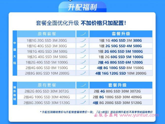 和服务器学生专享相关的内容(和服务器学生专享相关的内容包括)，服务器学生专享内容与优惠，专属权益揭秘，服务器学生专享优惠与权益揭秘，专享内容与独家优惠一览，服务器学生专享优惠与权益揭秘，独家优惠一览表​​，服务器学生专享优惠与权益揭秘，独家优惠一览表，服务器学生专享优惠与权益揭秘，独家优惠一览表，服务器学生专享优惠与独家权益揭秘一览表