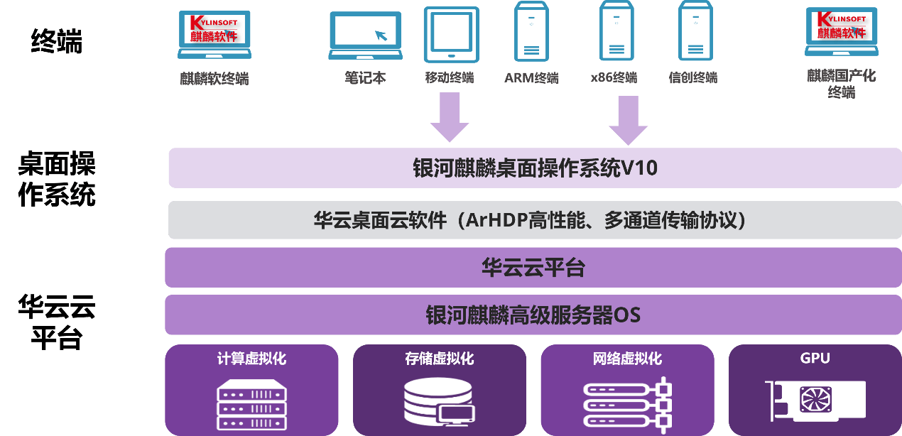 兼容云服务器(兼容云服务器怎么设置)，兼容云服务器的设置与实现策略