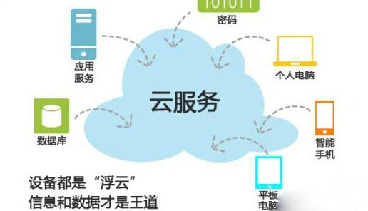 云服务器知识介绍(云服务器知识介绍怎么写)，云服务器知识详解，入门指南与写作技巧