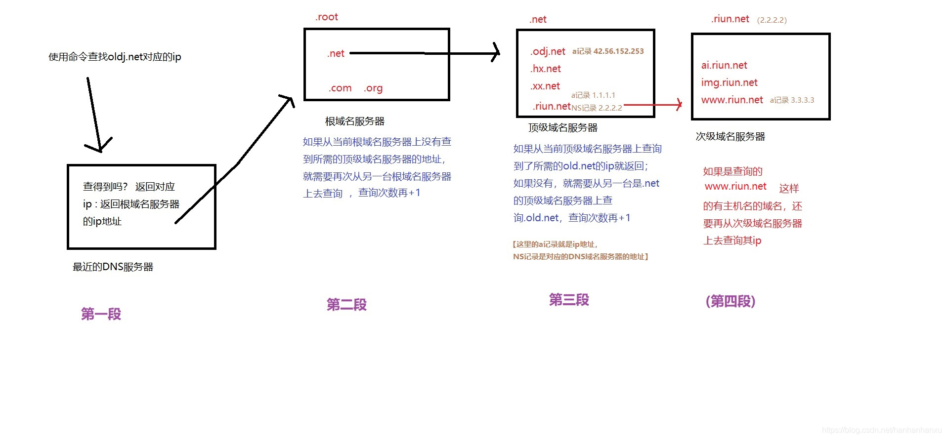 服务器ip和服务器域名(服务器ip和服务器域名一样吗)，服务器IP与域名解析，服务器IP和域名是否相同？