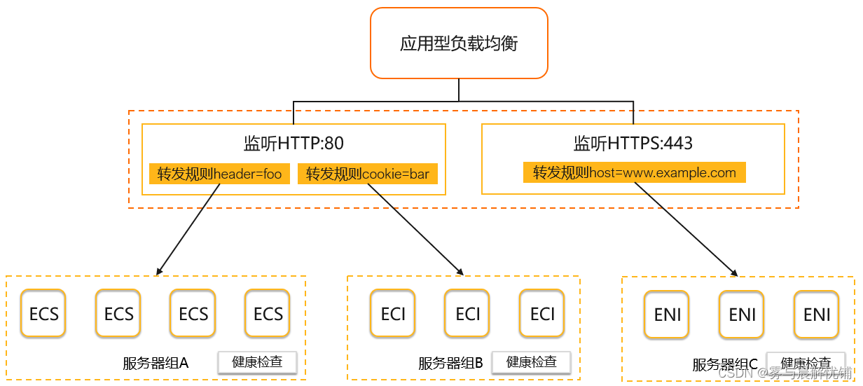 云服务器配置负载均衡(云负载均衡的组件有哪些)，云服务器负载均衡配置详解，云负载均衡的组件介绍，云服务器负载均衡详解，配置方法与云负载均衡组件介绍，云服务器负载均衡配置详解及组件介绍，从入门到精通的指南，云服务器负载均衡配置详解，从入门到精通的指南，涵盖组件介绍与配置方法