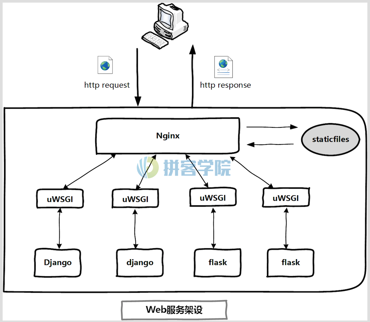 web服务器托管云空间(云服务器搭建web服务器)，云服务器搭建Web服务器托管云空间指南