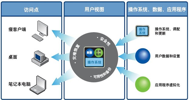 阿里服务器虚拟化软件(阿里服务器虚拟化软件是什么)，阿里服务器虚拟化软件详解，定义与应用探索