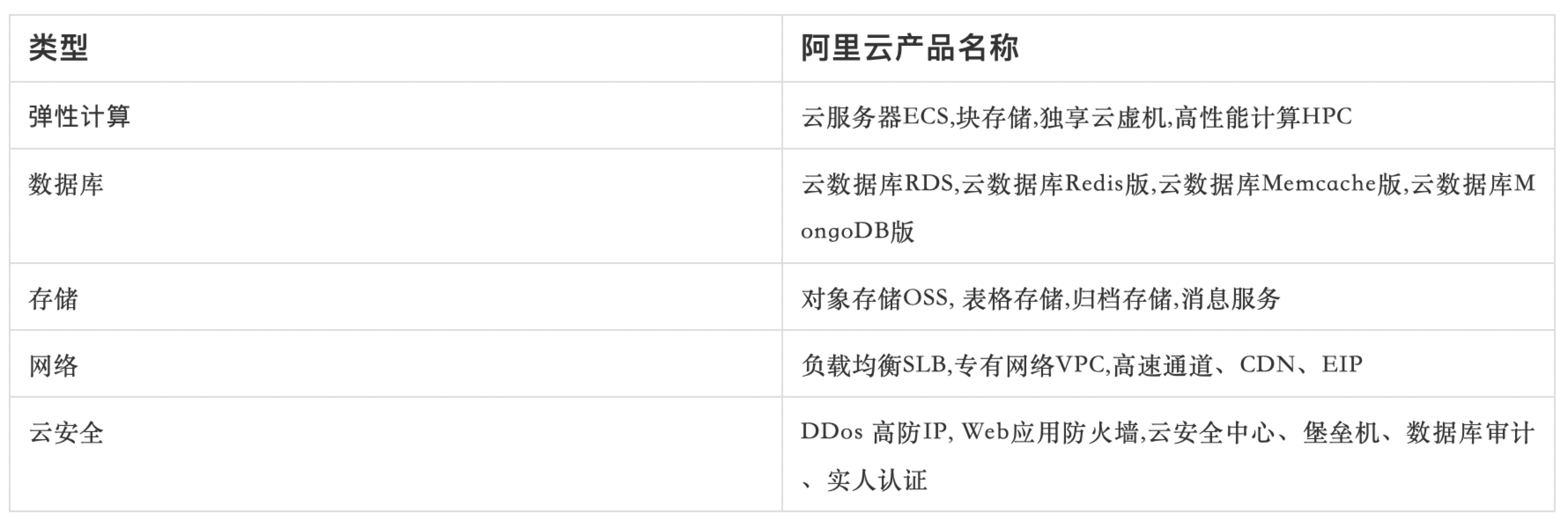 阿里云双11云服务器价格(阿里云双十一2020成交额)，阿里云双11云服务器价格大放送，揭秘阿里云双十一成交额！