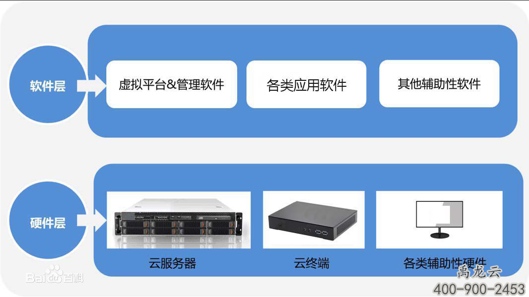 吉林云服务器使用选哪家云服务器的简单介绍，吉林云服务器使用指南，推荐云服务器简介，吉林云服务器使用指南，推荐云服务器的简介与选择建议，吉林云服务器使用指南，推荐云服务器的简介与选择建议 第1张