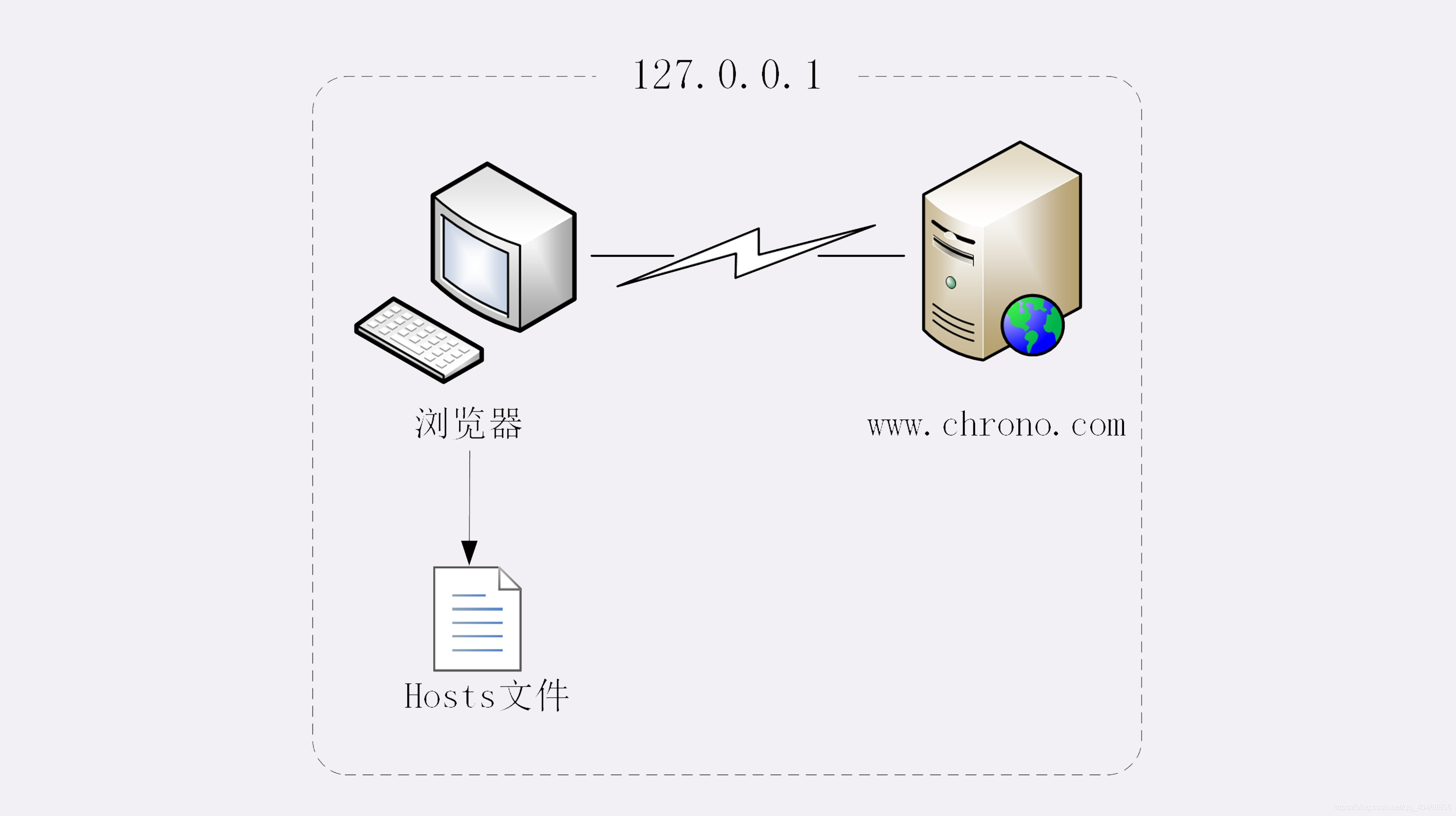 关于开源web服务器官方免费下载的信息，开源Web服务器官方免费下载指南，开源Web服务器官方免费下载指南，轻松获取服务器下载信息，开源Web服务器官方免费下载指南，轻松获取服务器下载信息