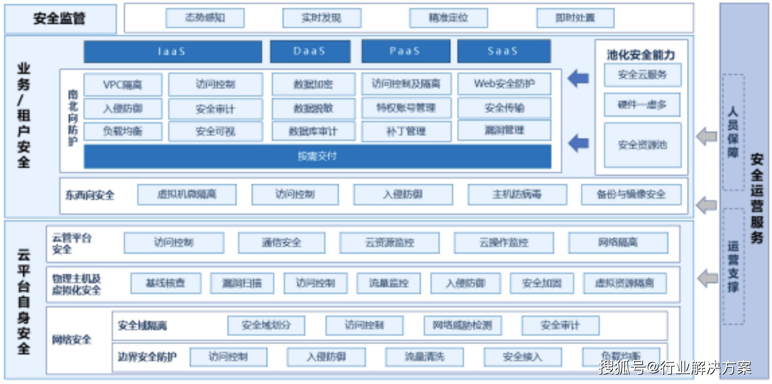 政务云项目服务器清单(政务云项目服务器清单怎么看)，政务云项目服务器清单详解，如何解读与理解？