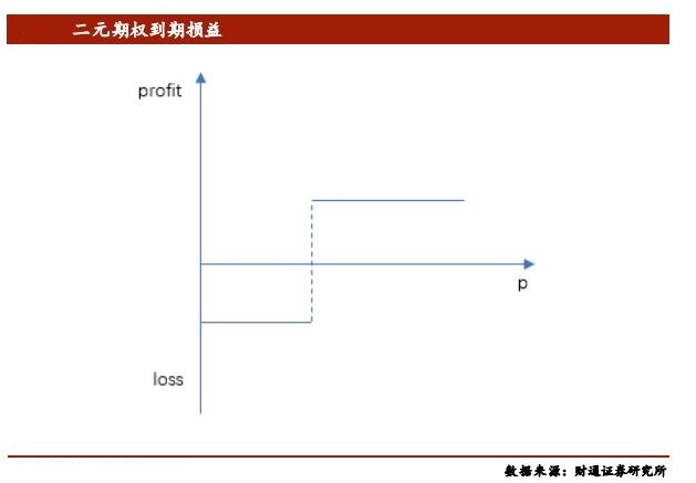 包含二元期权服务器租的词条，二元期权服务器租赁，探索专业解决方案的标题，二元期权服务器租赁与专业解决方案探索