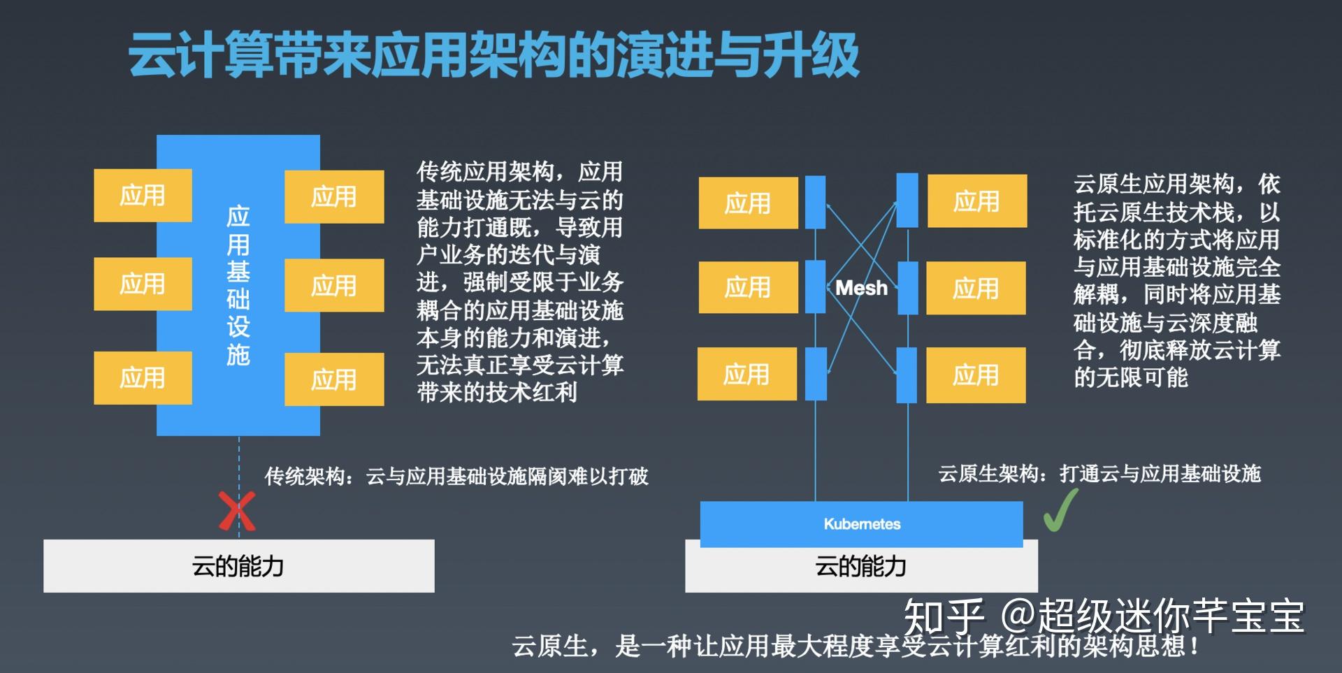 阿里巴巴云计算服务器有什么作用(阿里巴巴云计算服务器有什么作用和功能)，阿里巴巴云计算服务器的功能与作用解析