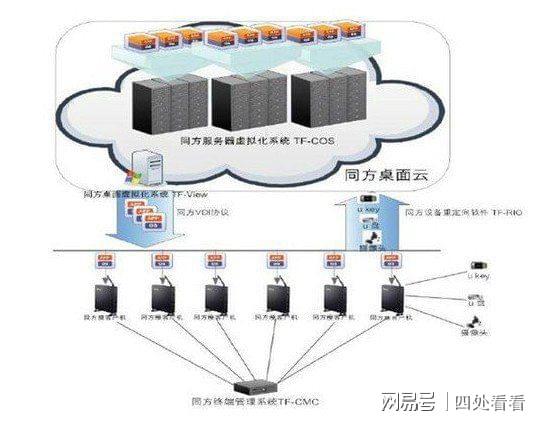 如何实现云服务器自助管理？ (云服务器自助管理)  第1张