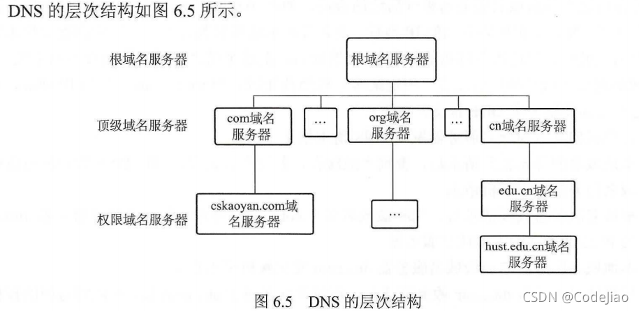 域名服务器查询顺序图(域名服务器ip地址是什么)，域名服务器查询顺序图详解，域名服务器IP地址一览，域名服务器查询顺序图详解，IP地址及查询流程全解析 第1张