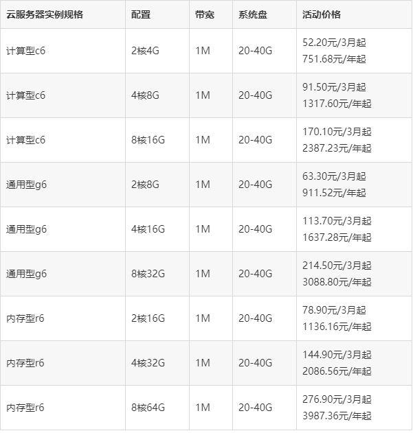 在哪里买云服务器便宜(在哪里买云服务器便宜又好)，购买优质低价云服务器的推荐与指南