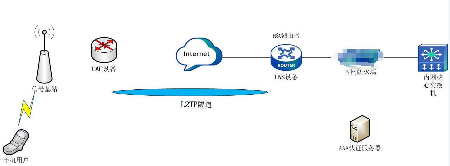 靠谱的l2tp服务器托管(windows server l2tp服务器)，可靠的Windows Server L2TP服务器托管解决方案 第1张