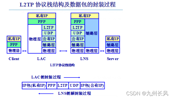 靠谱的l2tp服务器托管(windows server l2tp服务器)，可靠的Windows Server L2TP服务器托管解决方案 第2张