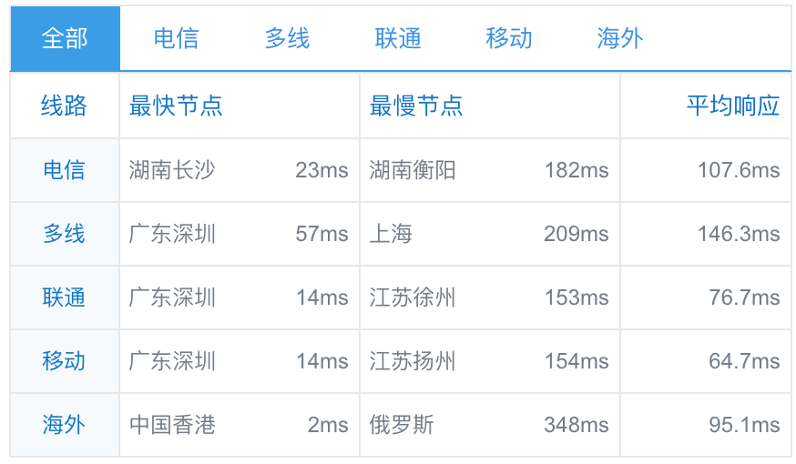 云服务器流量使用情况查看(云服务器按流量收费大概多少钱)，云服务器流量监控与费用解析，流量计费标准全攻略 第1张