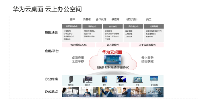 华为云服务器搭建桌面云完整步骤(华为云桌面cloudclient)，华为云桌面搭建指南，桌面云完整部署步骤（华为云服务器cloudclient应用），华为云服务器桌面云搭建全攻略，从部署到应用指南（华为云桌面cloudclient），华为云桌面搭建全攻略，从部署到应用，桌面云完整部署步骤详解，华为云桌面搭建全攻略，从部署到应用——桌面云完整部署详解，华为云桌面搭建全攻略，从部署到应用——桌面云完整部署详解，华为云桌面搭建全攻略，从部署到应用——桌面云完整部署详解