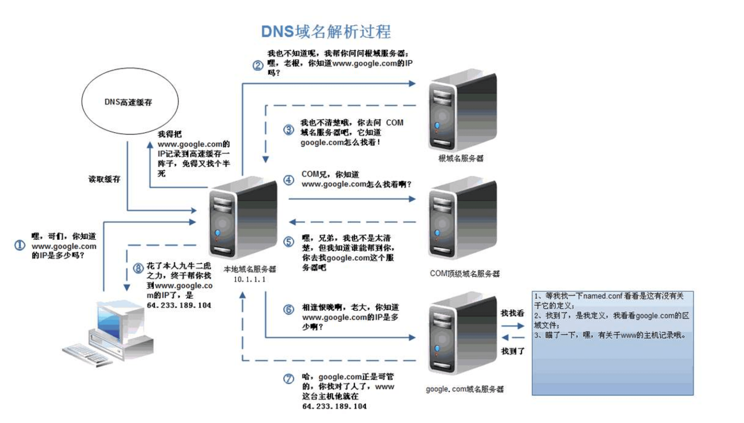 北京网络dns服务器设置虚拟主机的简单介绍，北京DNS服务器设置虚拟主机简介，北京DNS服务器设置虚拟主机简介及操作指南 第2张