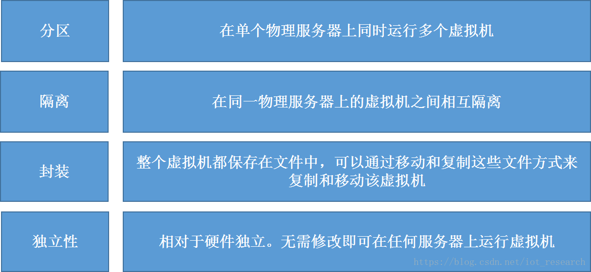 服务器虚拟化技术实操(服务器虚拟化技术主要有哪些?)，服务器虚拟化技术实操详解及主要技术点解析