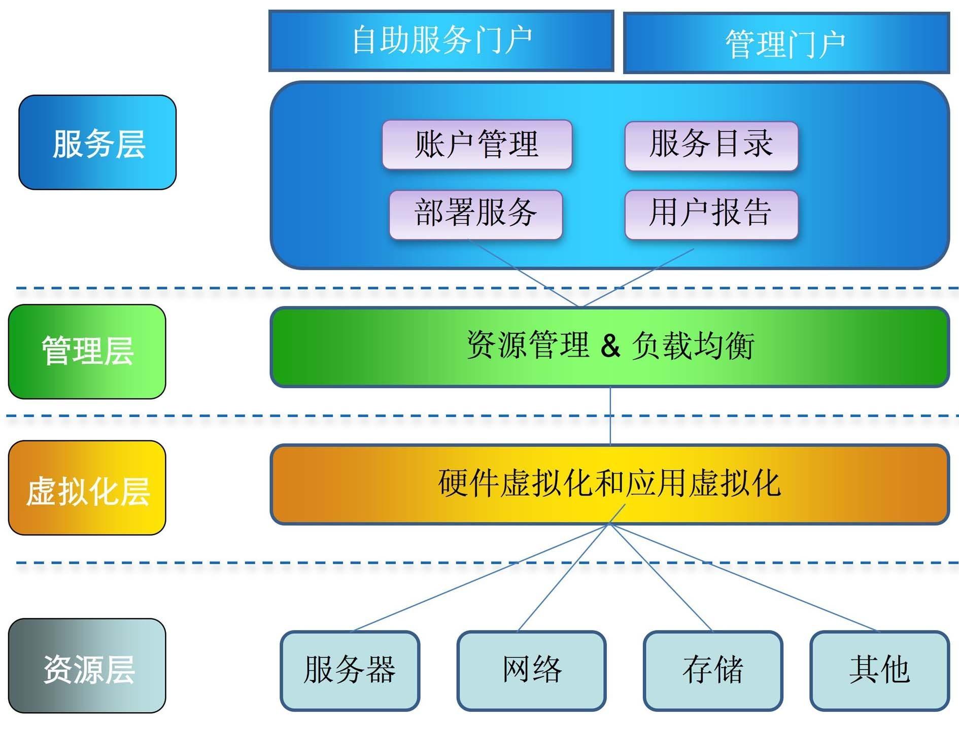 移动公司私有云服务器怎么用(移动公司私有云服务器怎么用不了)，移动公司私有云服务器的使用指南及常见问题解决方案，移动公司私有云服务器使用指南与问题解决，从入门到精通，解决使用中的常见问题！，移动公司私有云服务器使用指南，从入门到精通，解决常见问题和故障排除！，移动公司私有云服务器使用指南，从入门到精通，常见问题解决方案与故障排除！，移动公司私有云服务器使用指南，从入门到精通，常见问题解决方案与故障排除！ 第1张