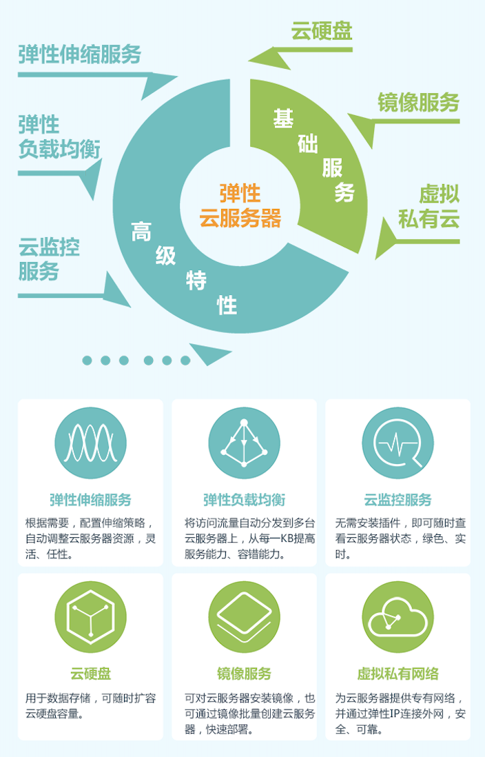 华为esc云服务器区别(华为esc云服务器区别是什么)，华为ESC云服务器的主要区别及其特点解析 第2张