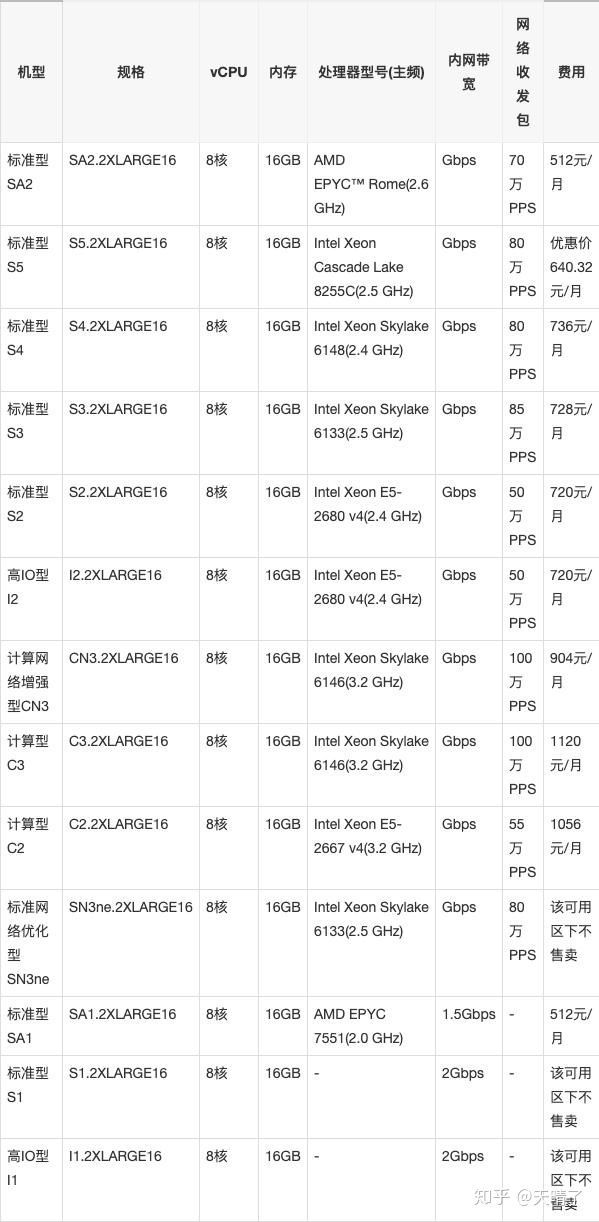 腾讯云服务器带宽升级收费标准的简单介绍，腾讯云服务器带宽升级收费标准详解，腾讯云服务器带宽升级收费标准详解，最新收费标准解析，腾讯云服务器带宽升级收费标准详解，最新收费标准解析，腾讯云服务器带宽升级最新收费标准详解，腾讯云服务器带宽升级最新收费标准详解及解析，腾讯云服务器带宽升级最新收费标准详解与解析，腾讯云服务器带宽升级最新收费标准详解及解析，腾讯云服务器带宽升级最新收费标准详解与解析 第1张