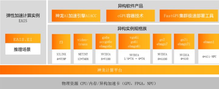 gpu云服务器租用报价表(租gpu服务器一个月多少钱)，GPU云服务器租用报价及月租费用分析