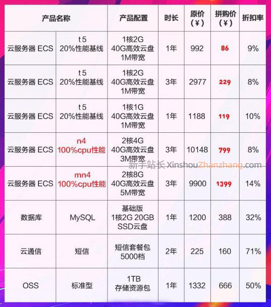 阿里云服务器和西部数码哪个好(阿里云服务器和西部数码哪个好用)，阿里云服务器与西部数码对比，哪家更好用？，阿里云服务器与西部数码对比，哪家更好用？，阿里云服务器与西部数码对比，哪家更好用？详细解析与评测！，阿里云服务器与西部数码对比，深度解析与评测，哪家更好用？，阿里云服务器与西部数码对比，深度解析与评测，哪家更值得信赖？，阿里云服务器与西部数码对比评测，深度解析性能、可靠性及信誉，哪家更胜一筹？ 第2张