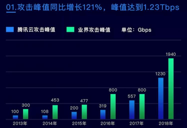 腾讯云服务器怎么防ddos(云服务器怎么防止ddos攻击)，腾讯云服务器防DDoS攻击策略指南，腾讯云服务器防DDoS攻击策略指南，如何有效抵御DDoS攻击？ 第2张
