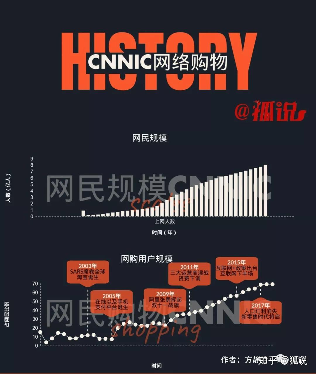 2019年双十一云计算服务器(2020阿里云双十一服务器优惠活动怎么样)，2019年双十一云计算服务器概览及阿里云服务器优惠活动解析