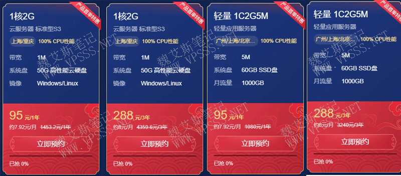 阿里云1核1g服务器怎么样(阿里云16核32g云服务器多少)，阿里云服务器性能解析，从入门到进阶的选择之道，阿里云服务器性能深度解析，从入门到进阶的选择之道，涵盖1核1G与16核32G服务器体验与性能评估，阿里云服务器性能深度解析，从入门到进阶的选择之道——涵盖1核1G与16核32G服务器的体验与性能评估