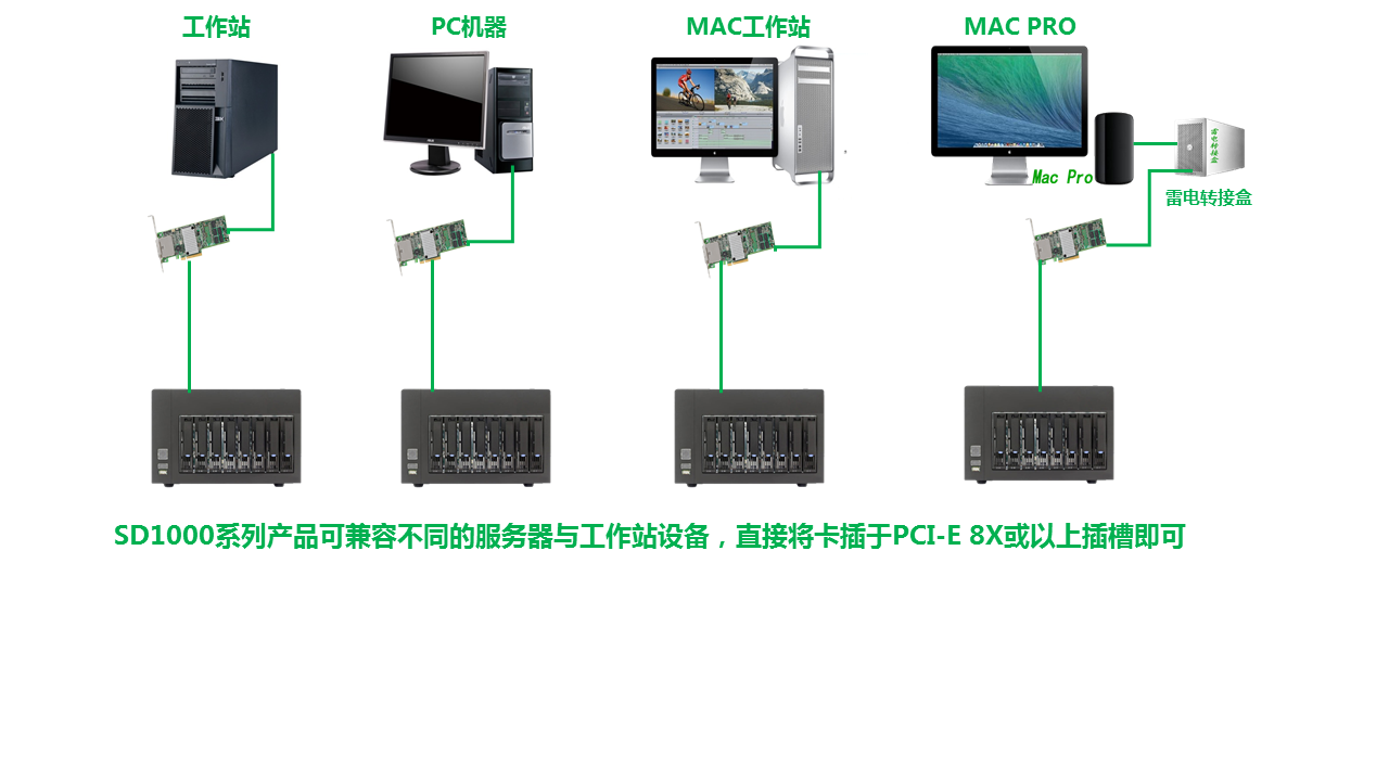 能用云服务器搭建联机平台吗(能用云服务器搭建联机平台吗知乎)，云服务器能否搭建联机平台？详解搭建步骤与可行性分析。，云服务器搭建联机平台的可行性分析与步骤详解，从基础到实践指南，云服务器搭建联机平台，步骤详解与可行性分析指南 第2张