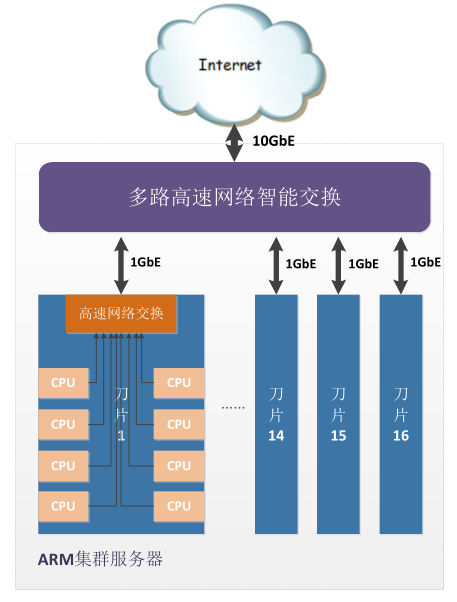云服务器业务架构(云服务架构的服务特点)，云服务器业务架构，云服务架构的服务特点解析