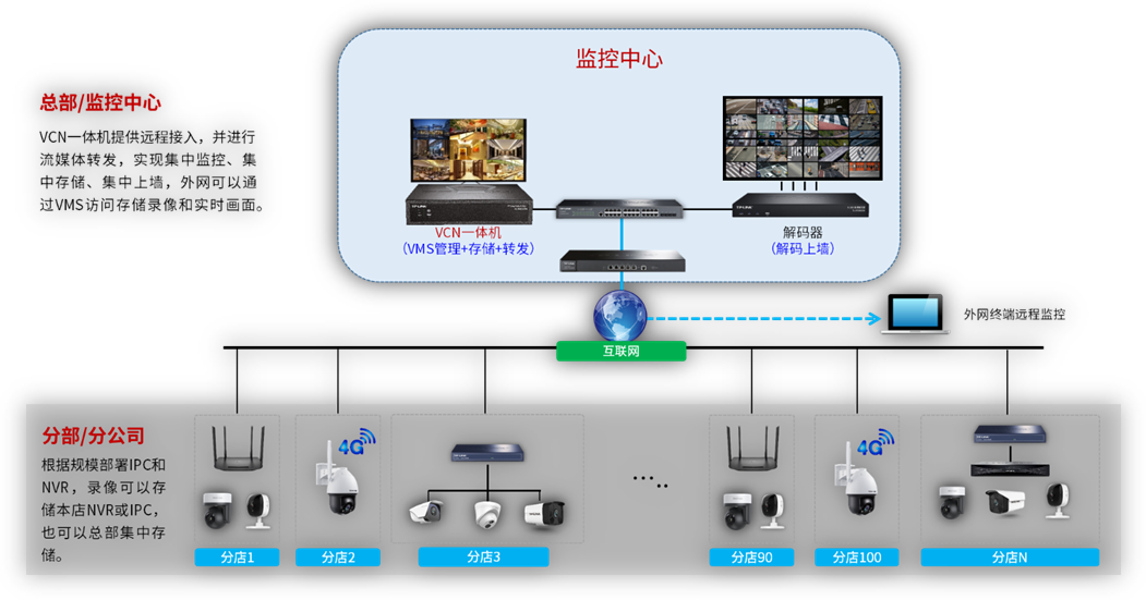 福建网络云空间功能服务器的简单介绍，福建网络云空间功能服务器简介，福建网络云空间功能服务器简介与概述，福建网络云空间功能服务器简介及概述，福建网络云空间功能服务器概览，简介与概述，福建网络云空间功能服务器概览，简介与概述一体化，福建网络云空间功能服务器概览，一体化简介与概述，福建网络云空间功能服务器，一体化简介与概述