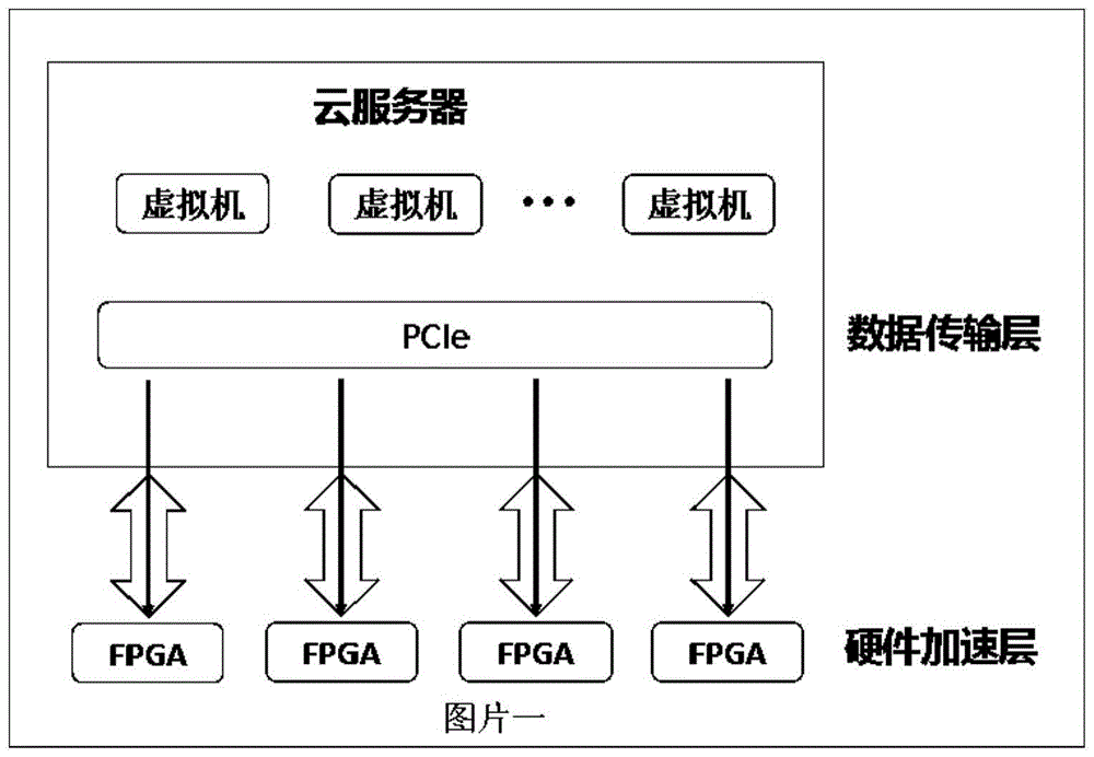 云服务器可以自己做吗(云服务器作为个人电脑可以吗)，云服务器DIY与个人电脑使用可能性探讨，能否自制云服务器？，探讨云服务器DIY与个人电脑使用可能性，能否自制云服务器？ 第2张