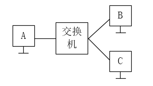 与主机服务器进行通信的简单介绍，主机服务器通信简介，主机服务器通信简介，与主机服务器的交互概述，主机服务器通信简介及与服务器交互概述 第2张
