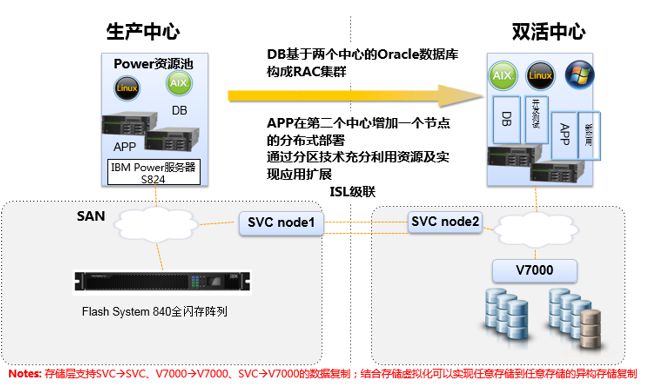陕西浪潮服务器虚拟化建设方案(陕西浪潮服务器虚拟化建设方案公示)，陕西浪潮服务器虚拟化建设方案公示及实施策略，陕西浪潮服务器虚拟化建设方案公示与实施策略揭秘，陕西浪潮服务器虚拟化建设方案公示与实施策略揭秘，虚拟化建设策略及实施细节探讨，陕西浪潮服务器虚拟化建设方案公示与实施策略详解 第1张