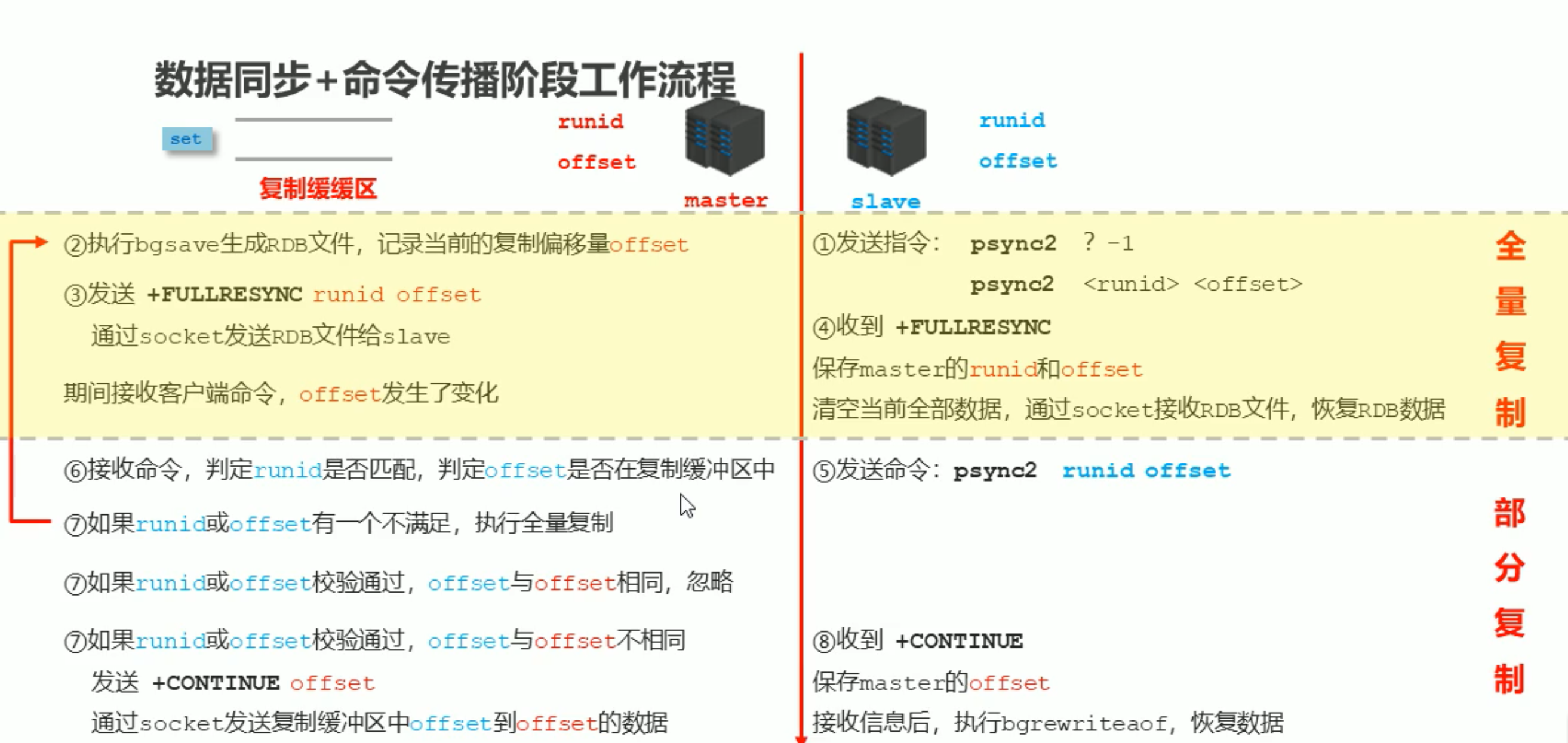单台云服务器部署redis(三台服务器搭建redis集群)，Redis集群部署指南，在三台服务器上搭建Redis集群的单台云服务器部署方案 第2张