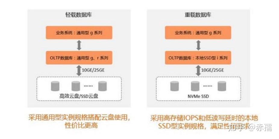弹性云服务器ecs属于哪个模式(弹性云服务器ecs属于哪个模式类型)，弹性云服务器ECS所属的模式类型解析