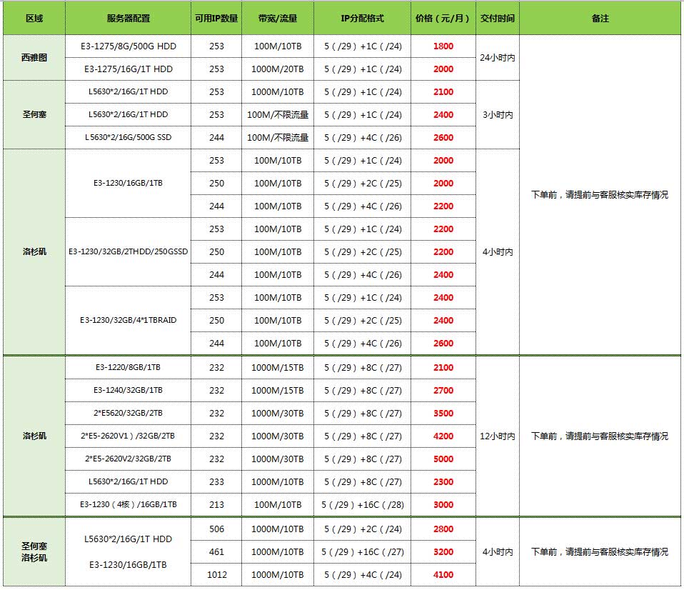香港服务器租用供应商怎么选(香港服务器租用供应商怎么选购)，如何选择合适的香港服务器租用供应商？，如何挑选合适的香港服务器租用供应商？攻略指南！，香港服务器租用供应商挑选攻略，如何找到最合适的供应商？，香港服务器租用供应商挑选攻略，如何找到最合适的供应商？，香港服务器租用供应商挑选攻略，如何找到最适合你的供应商？，香港服务器租用供应商挑选攻略，如何找到最适合您的供应商？