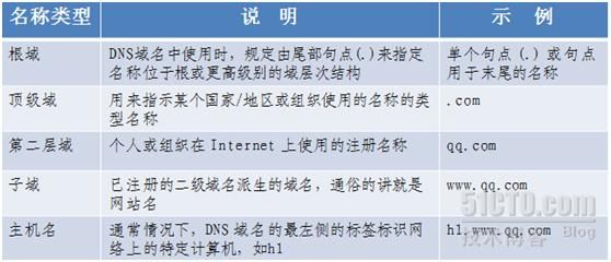 小程序服务器域名该域名不合法(小程序服务器域名该域名不合法怎么解决)，小程序服务器域名不合法问题及解决方案，小程序服务器域名不合法问题及解决方案探讨与解析，小程序服务器域名不合法问题解析与解决方案探讨，小程序服务器域名不合法问题解析与解决策略探讨，小程序服务器域名不合法问题及解决方案探讨与解析，小程序服务器域名不合法问题解析与解决方案探讨，全面解析域名合法性及应对策略，小程序服务器域名不合法问题解析与解决方案全面探讨