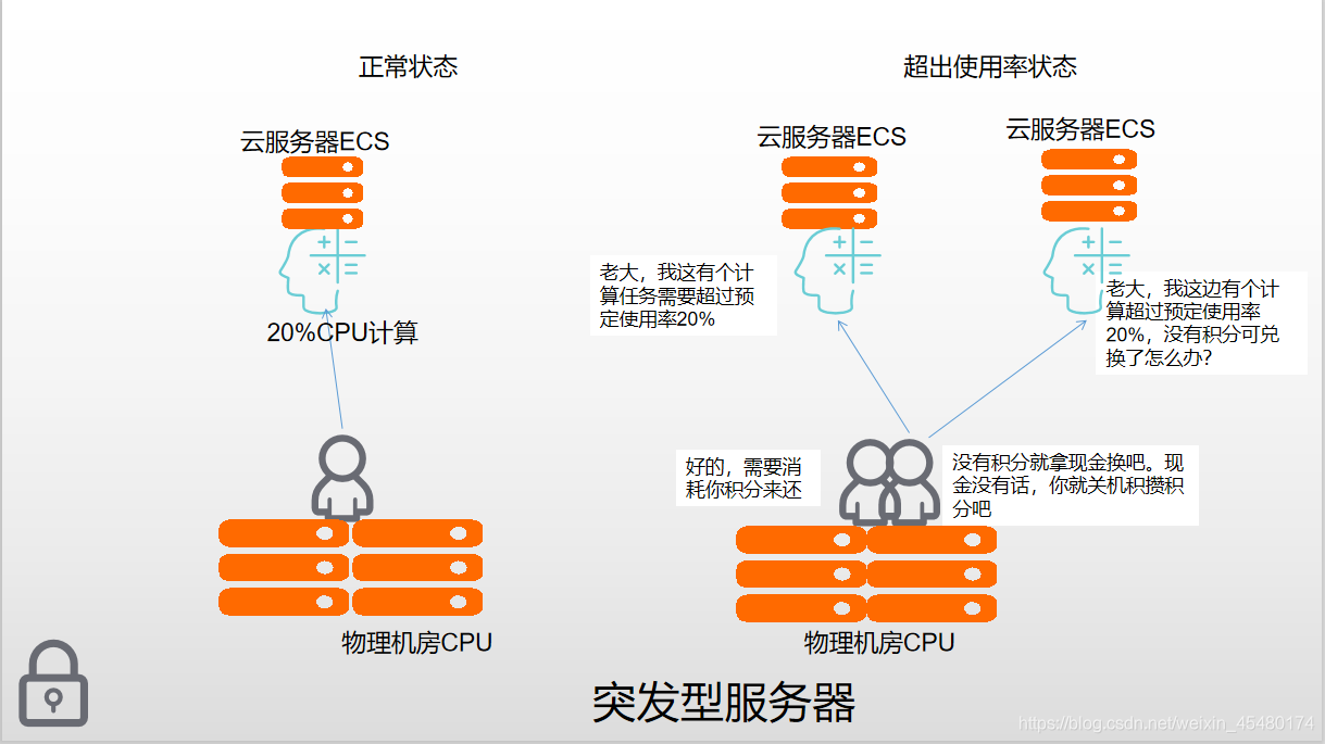 阿里云eca服务器可以远程桌面吗(阿里云ecs keepalived)，阿里云ECS服务器远程桌面与Keepalived功能解析，阿里云ECS服务器远程桌面与Keepalived功能解析，能否实现远程桌面操作？