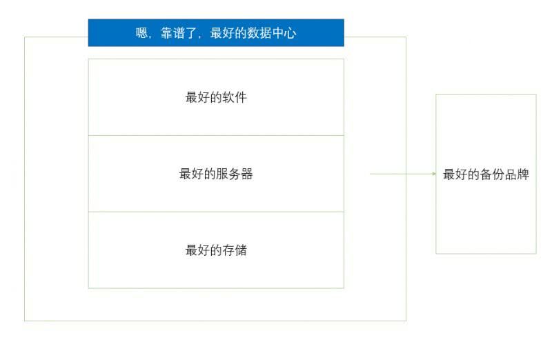 云服务器岗位(云服务器工作流程)，云服务器岗位详解，从工作流程看云服务器技能需求，云服务器岗位技能需求详解，工作流程与技能需求分析，云服务器岗位技能需求详解，工作流程与技能需求分析概览，云服务器岗位技能需求详解，工作流程与技能需求分析概览