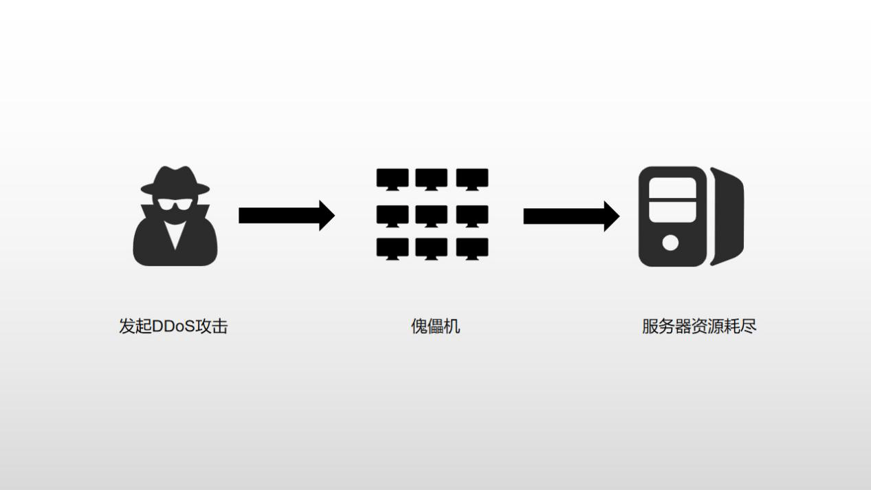云服务器ddos防护平台(cloudflare ddos防御)，云服务器下的DDoS防护平台，Cloudflare的防御策略探讨，探讨云服务器下的DDoS防护平台，Cloudflare防御策略解析