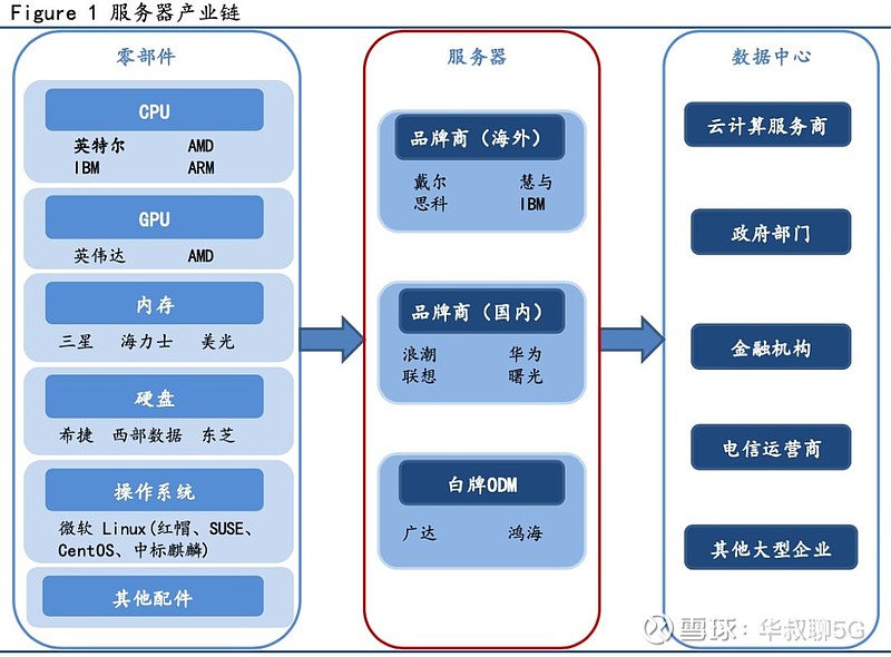 包含亚马逊海外服务器相关云计算内容的词条，亚马逊海外服务器云计算技术解析与探讨 第2张