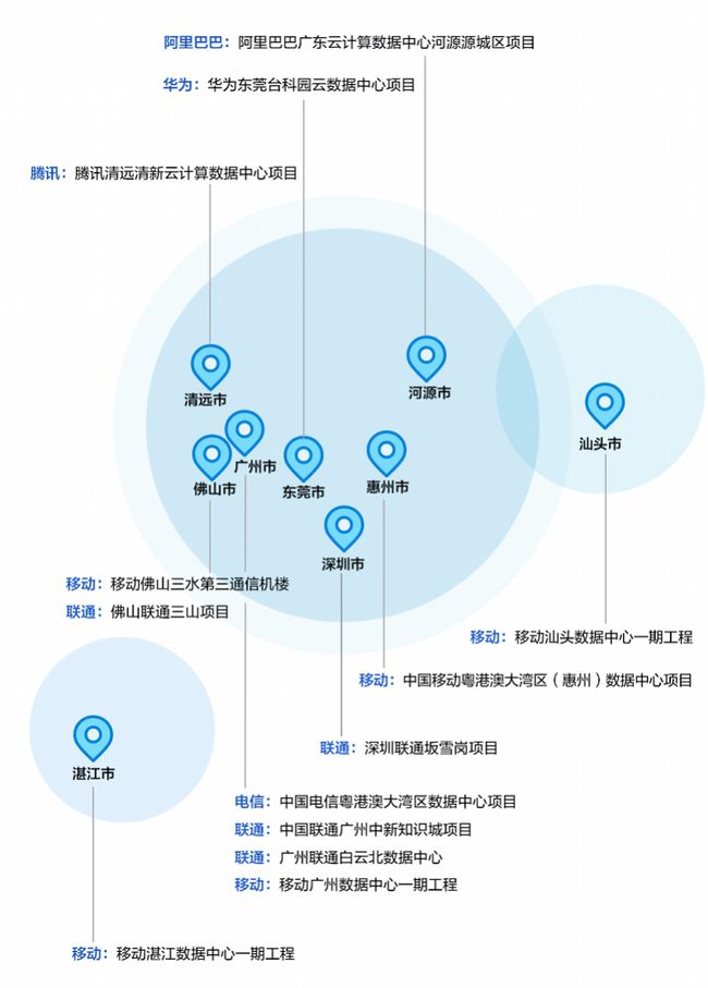 阿里云数据中心服务器数量(阿里云服务器数量 2020)，阿里云数据中心服务器数量概览（2020年统计），阿里云数据中心服务器数量概览，2020年统计报告，阿里云数据中心服务器数量概览（截至2020年统计报告）