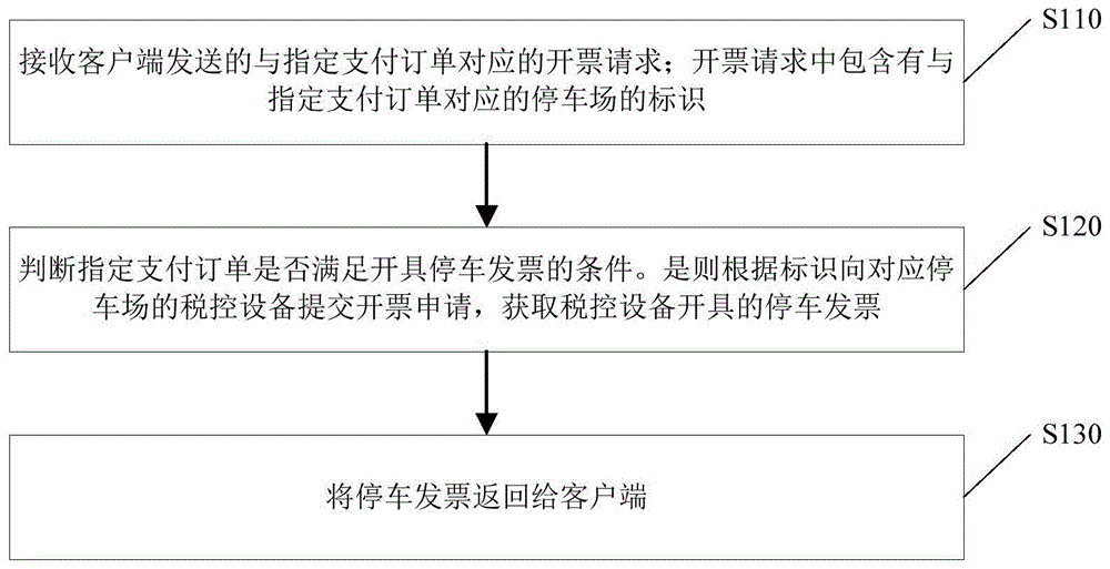 关于普通公司可以开租赁服务器发票吗的信息，普通公司是否可以开具租赁服务器发票详解，普通公司开具租赁服务器发票详解，可能性与操作指南，普通公司开具租赁服务器发票详解，操作指南与可能性解析