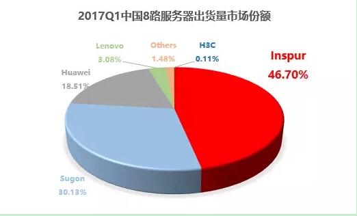 中国三大云服务器商(中国三大云服务器商城)，中国三大云服务器商城概览，中国三大云服务器商城概览，一览众云之巅